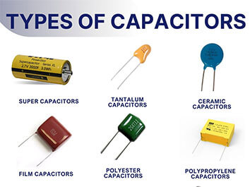Capacitors Power Solutions